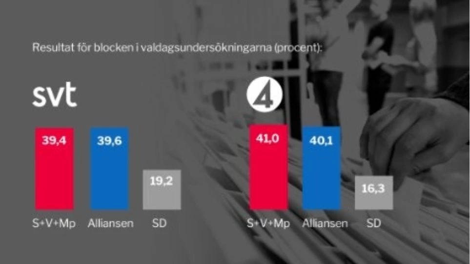Ενισχύονται οι εθνικιστές στη Σουηδία – Εκλογές «ντέρμπι»